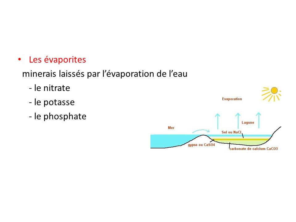 Les évaporites minerais laissés par l’évaporation de l’eau - le nitrate - le potasse - le phosphate