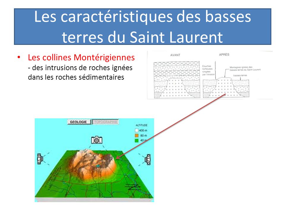 Les caractéristiques des basses terres du Saint Laurent