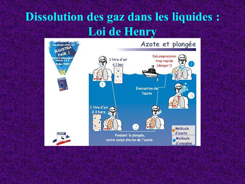 Dissolution des gaz dans les liquides : Loi de Henry