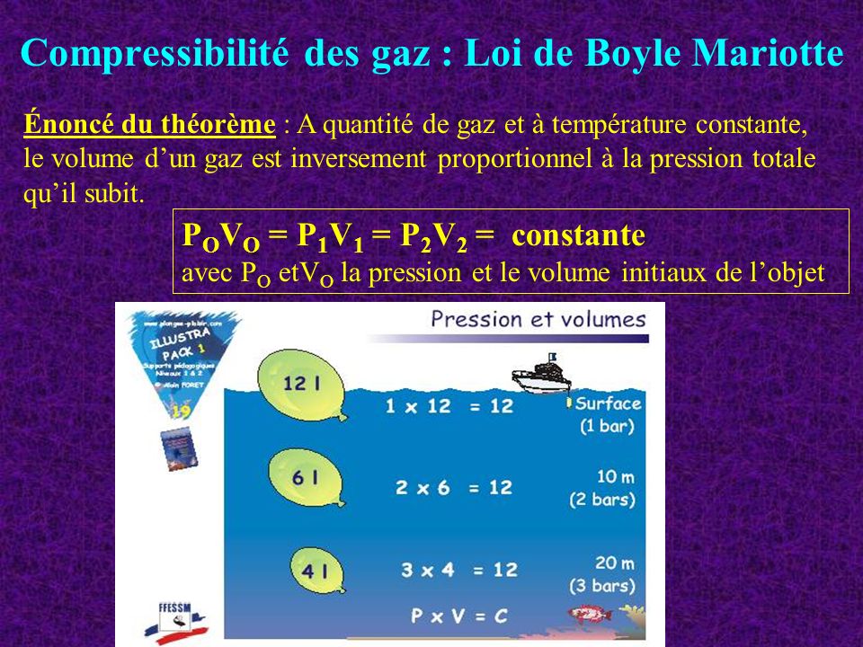 Compressibilité des gaz : Loi de Boyle Mariotte