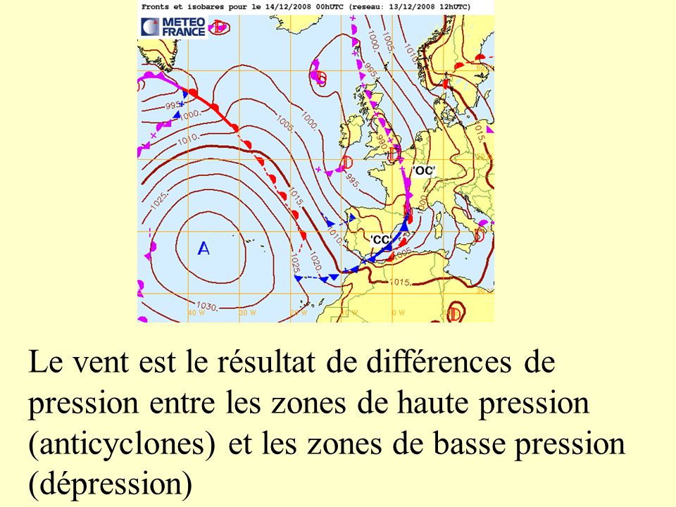 Le vent est le résultat de différences de pression entre les zones de haute pression (anticyclones) et les zones de basse pression (dépression)