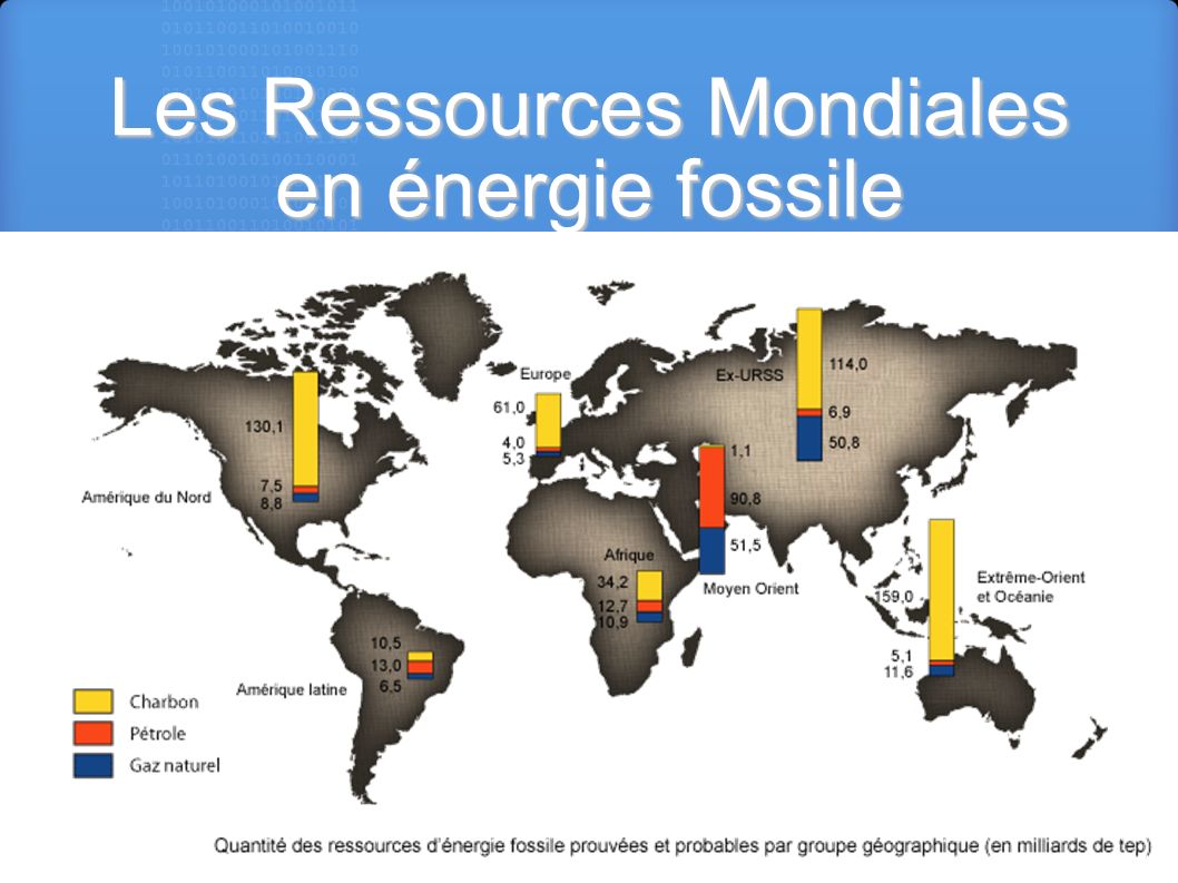 Les Ressources Mondiales en énergie fossile