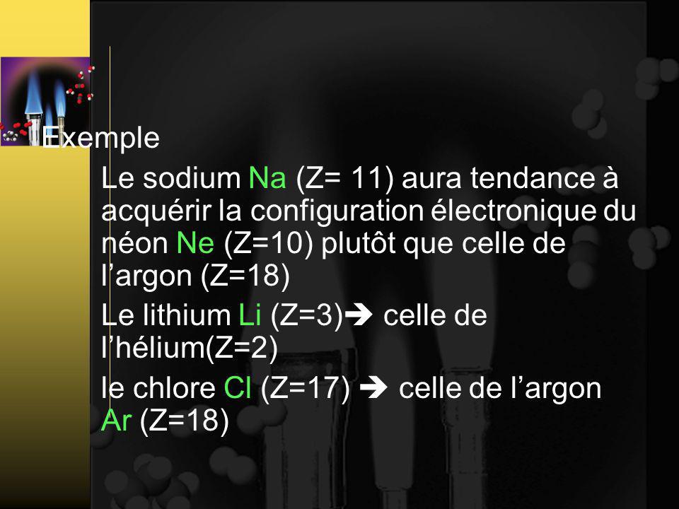 Exemple Le sodium Na (Z= 11) aura tendance à acquérir la configuration électronique du néon Ne (Z=10) plutôt que celle de l’argon (Z=18)