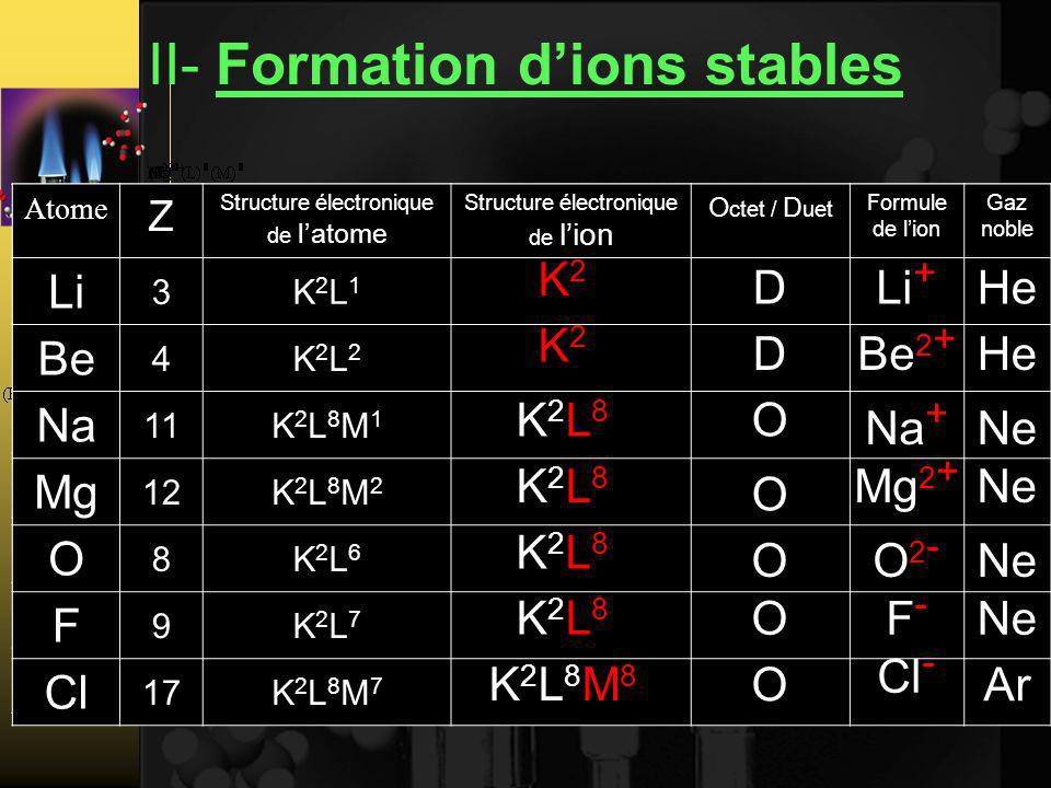 II- Formation d’ions stables