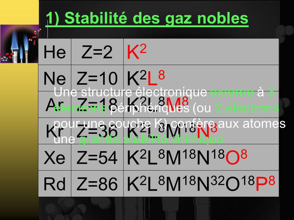 1) Stabilité des gaz nobles