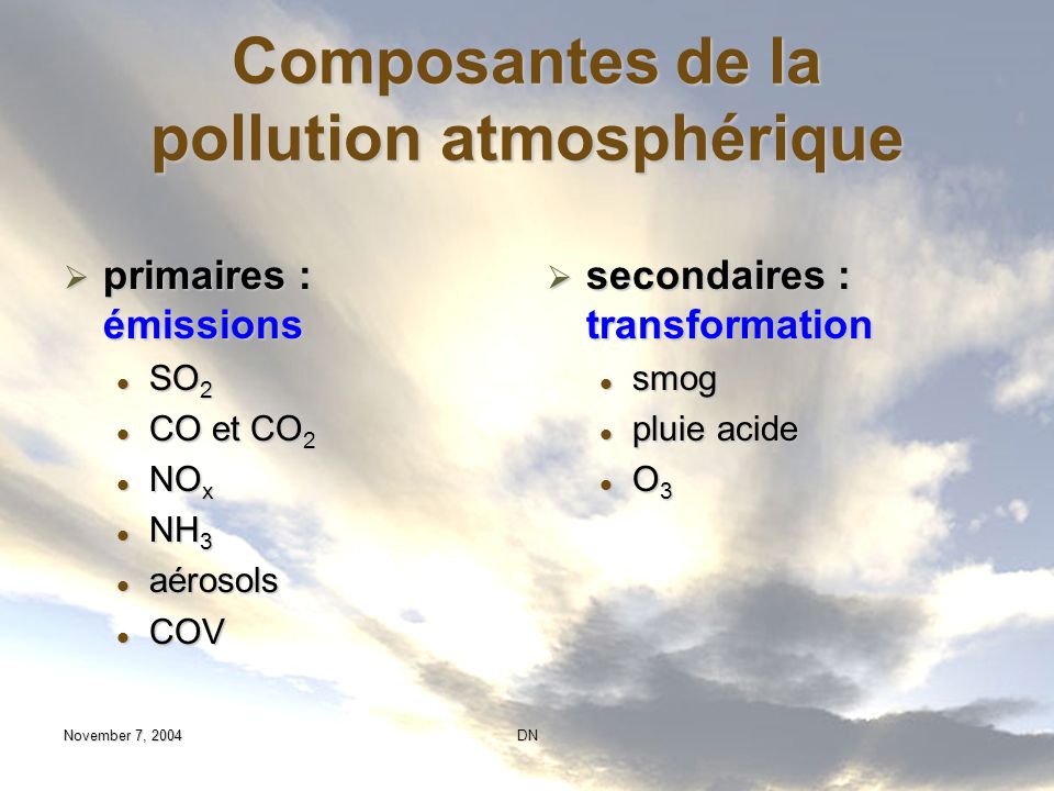 Composantes de la pollution atmosphérique