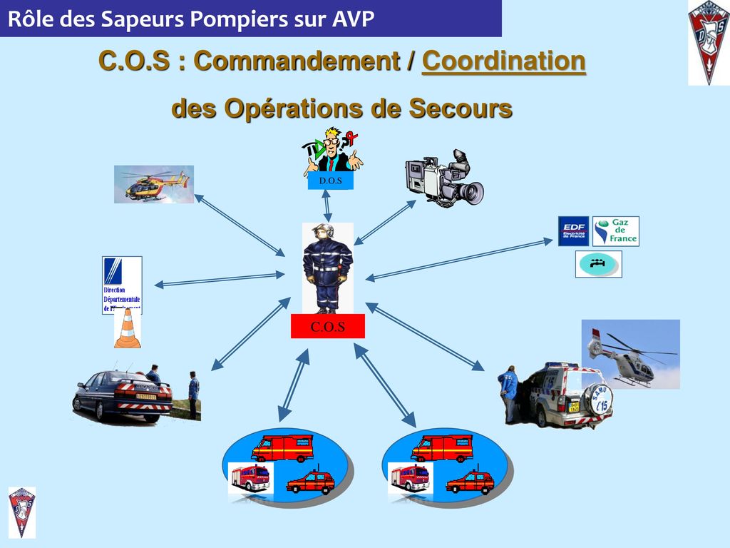 C.O.S : Commandement / Coordination des Opérations de Secours