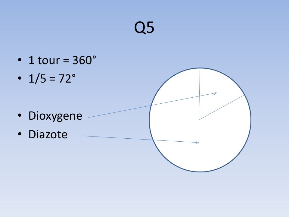 Q5 1 tour = 360° 1/5 = 72° Dioxygene Diazote