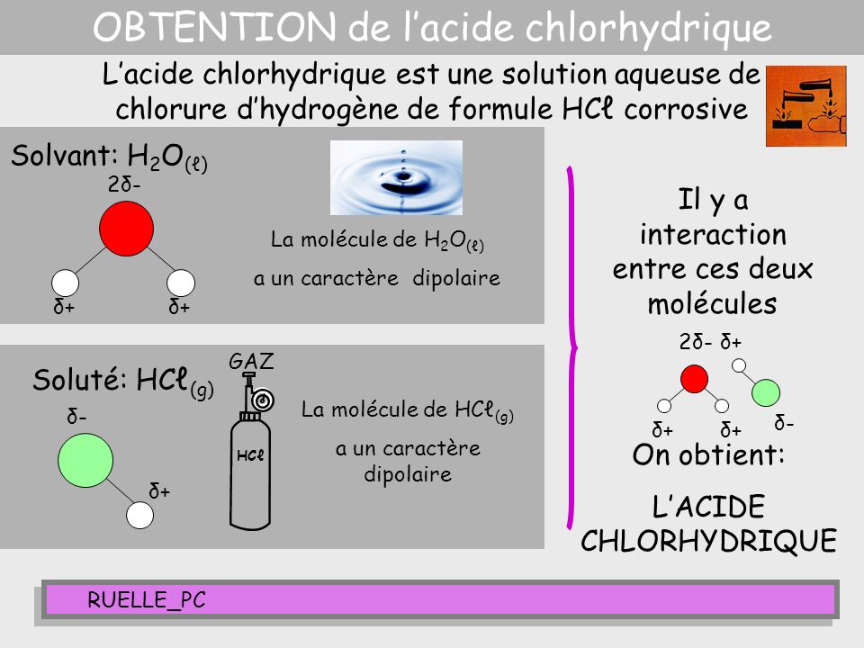 Acide chlorhydrique Tunisie - Chlorhydric Acid HCL SMS Bio