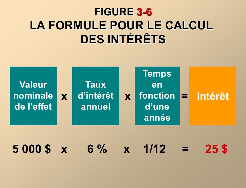 FIGURE 3-6 LA FORMULE POUR LE CALCUL DES INTÉRÊTS
