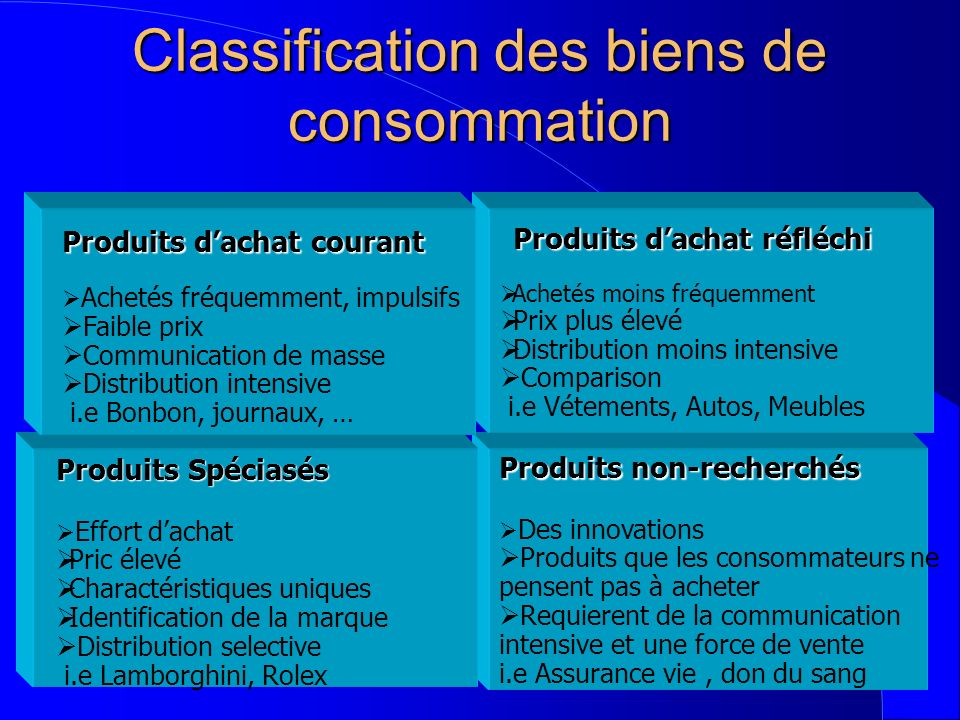 Classification des biens de consommation