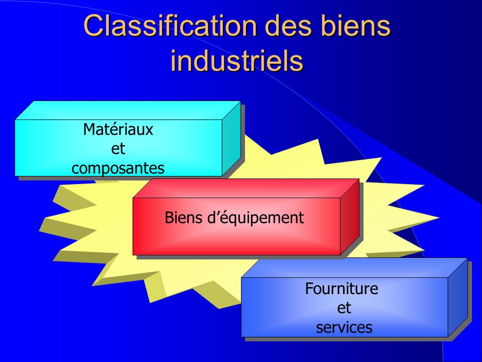 Classification des biens industriels