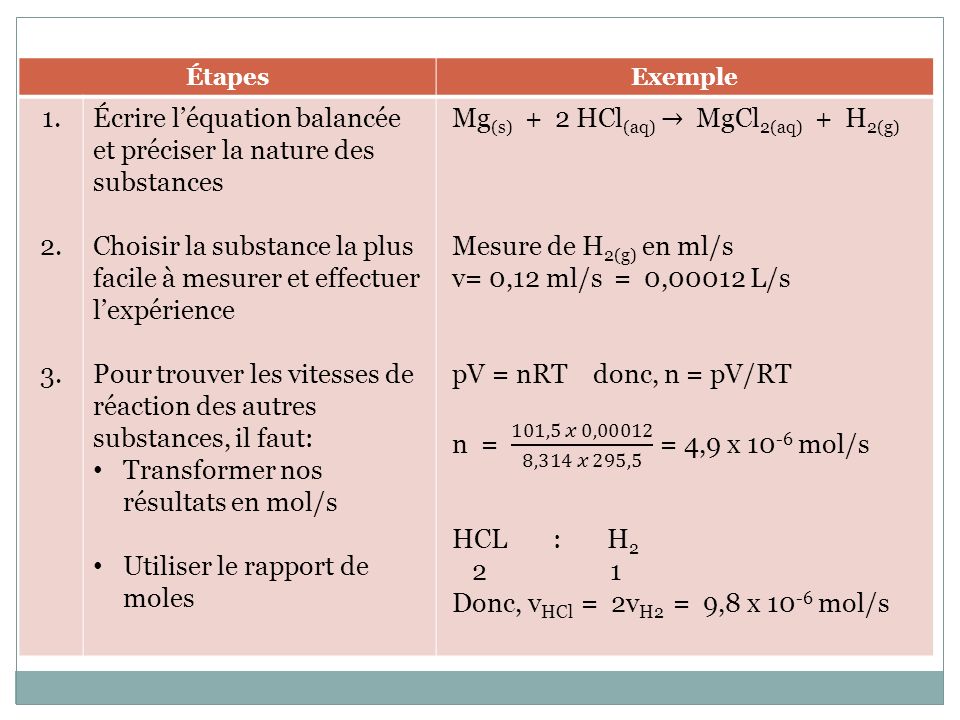 Écrire l’équation balancée et préciser la nature des substances