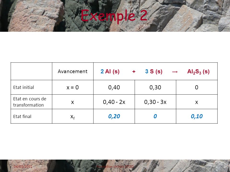 Exemple 2 Avancement. 2 Al (s) + 3 S (s) → Al2S3 (s) Etat initial. x = 0. 0,40.