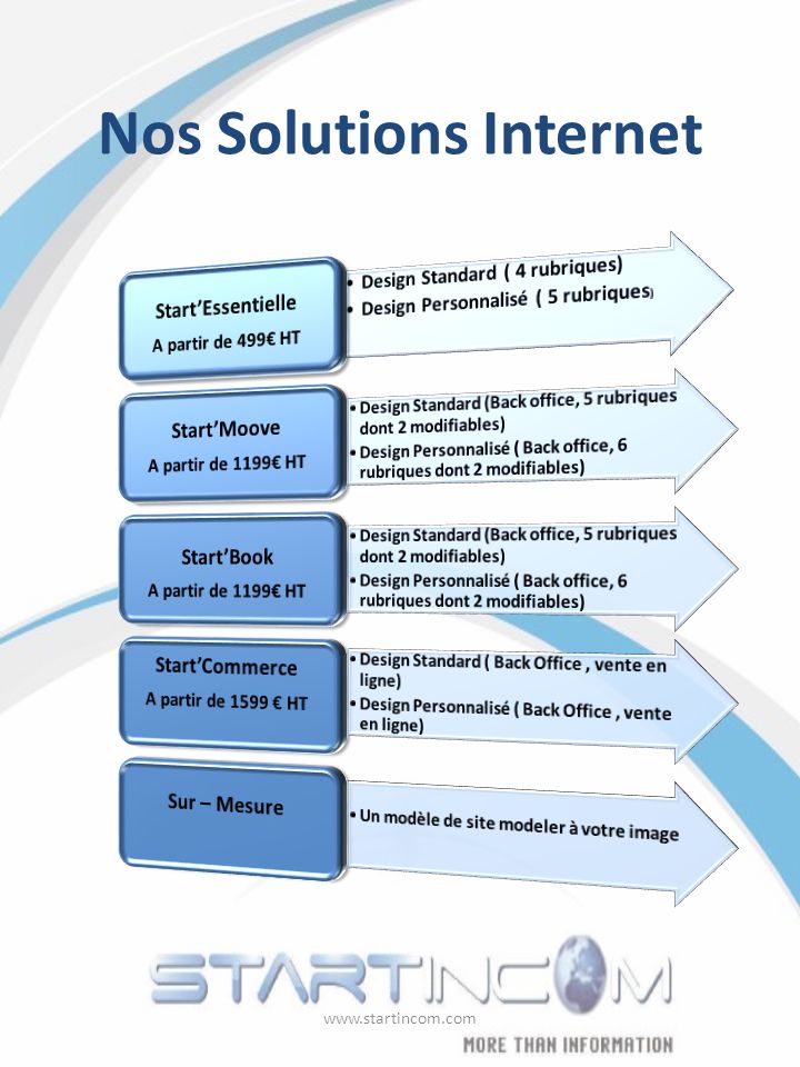 Nos Solutions Internet