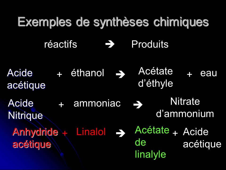 Exemples de synthèses chimiques