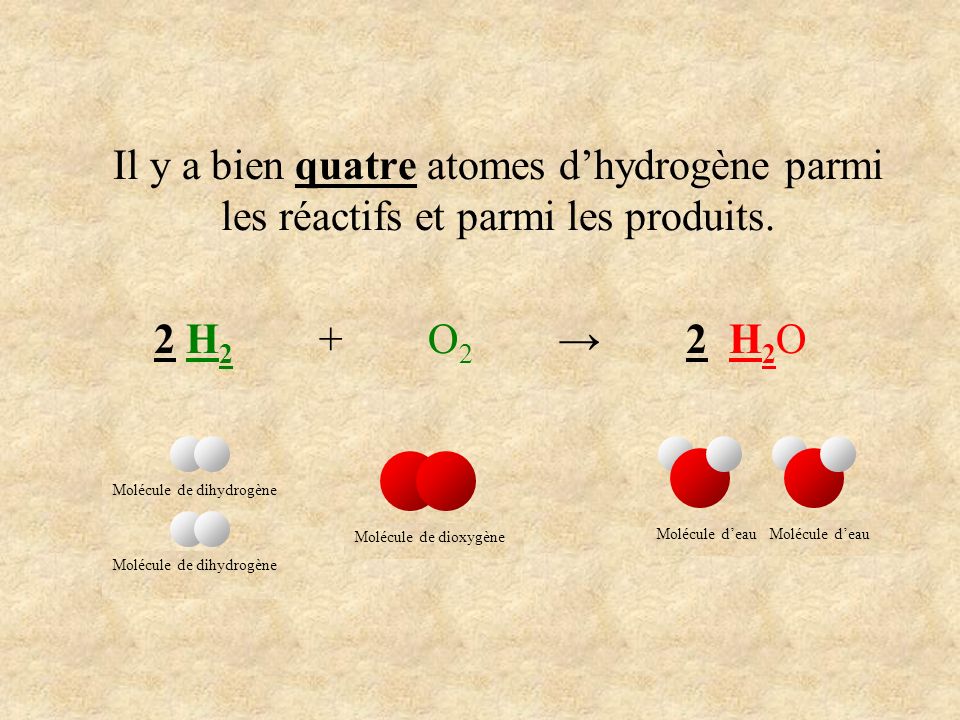 Il y a bien quatre atomes d’hydrogène parmi les réactifs et parmi les produits.