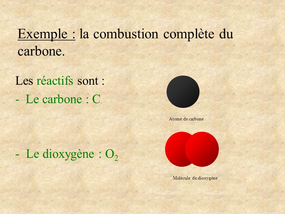 Exemple : la combustion complète du carbone.
