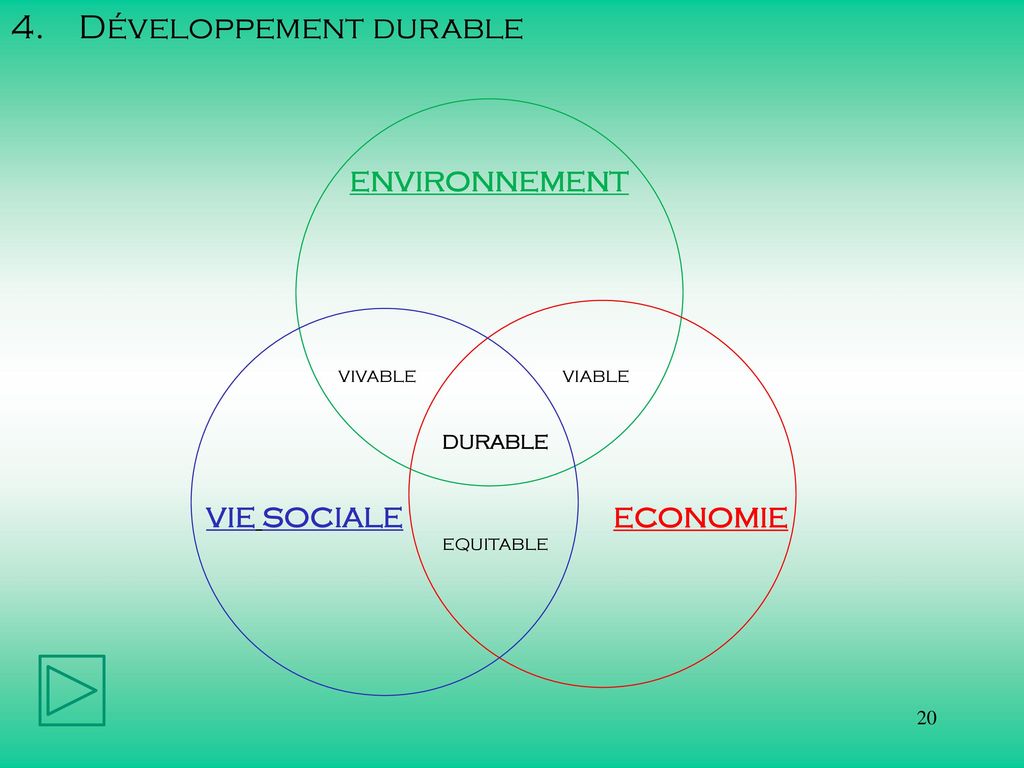 4. Développement durable