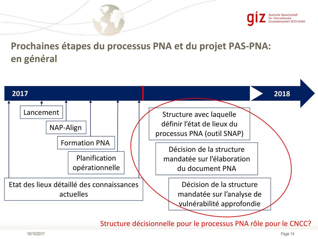 Prochaines étapes du processus PNA et du projet PAS-PNA: en général