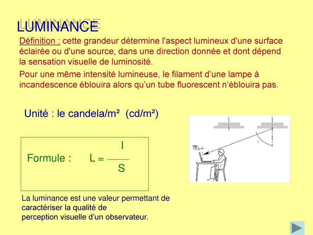 LUMINANCE Unité : le candela/m² (cd/m²) I Formule : L = S