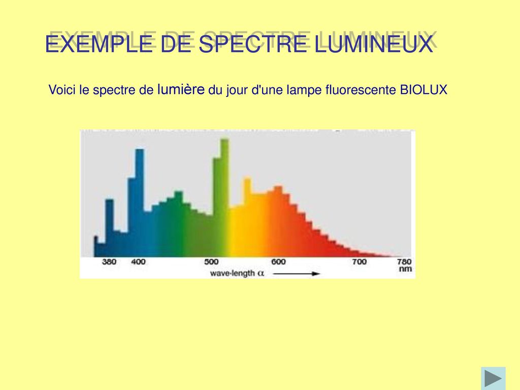 EXEMPLE DE SPECTRE LUMINEUX