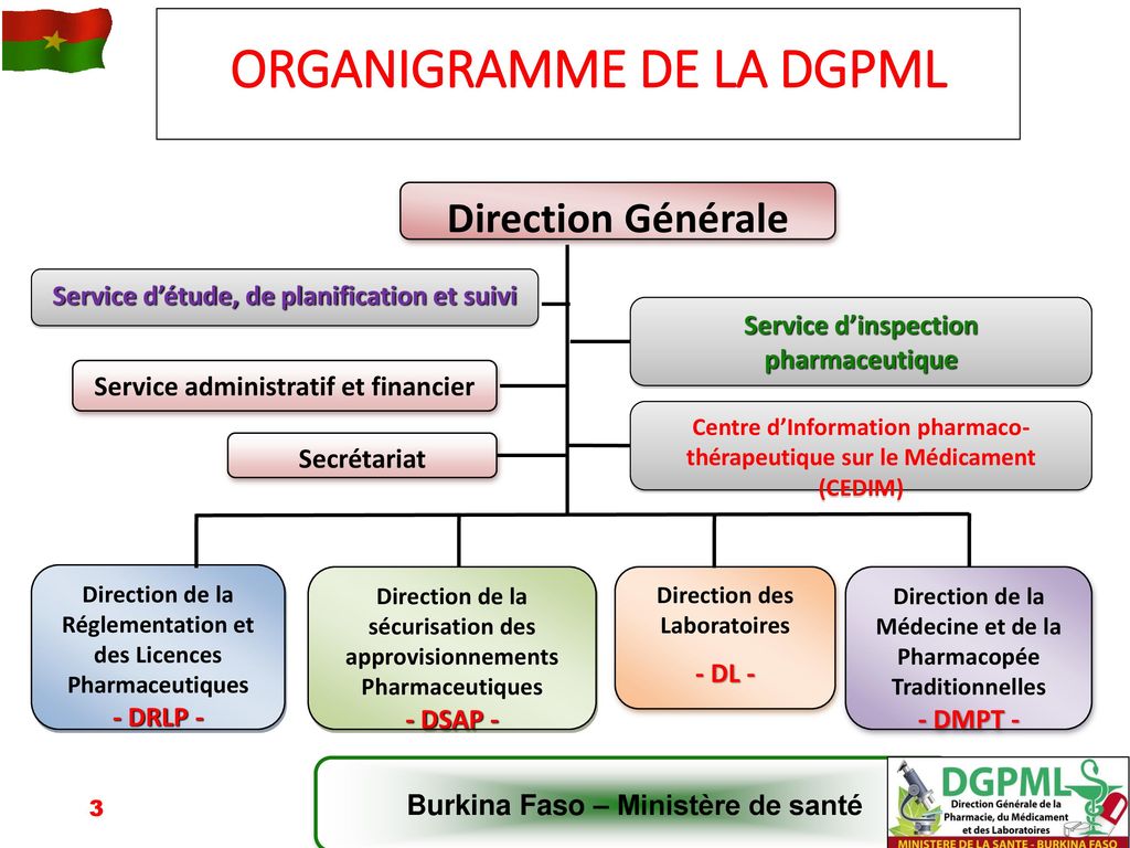 ORGANIGRAMME DE LA DGPML
