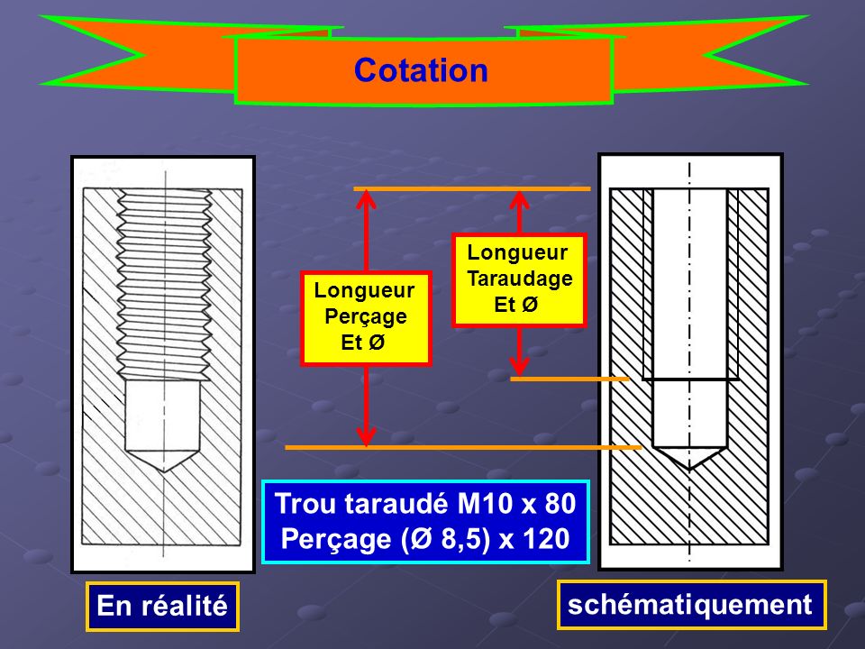 Cotation Trou taraudé M10 x 80 Perçage (Ø 8,5) x 120 En réalité