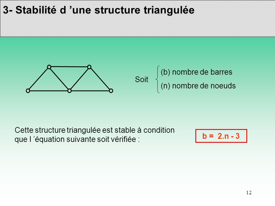 3- Stabilité d ’une structure triangulée