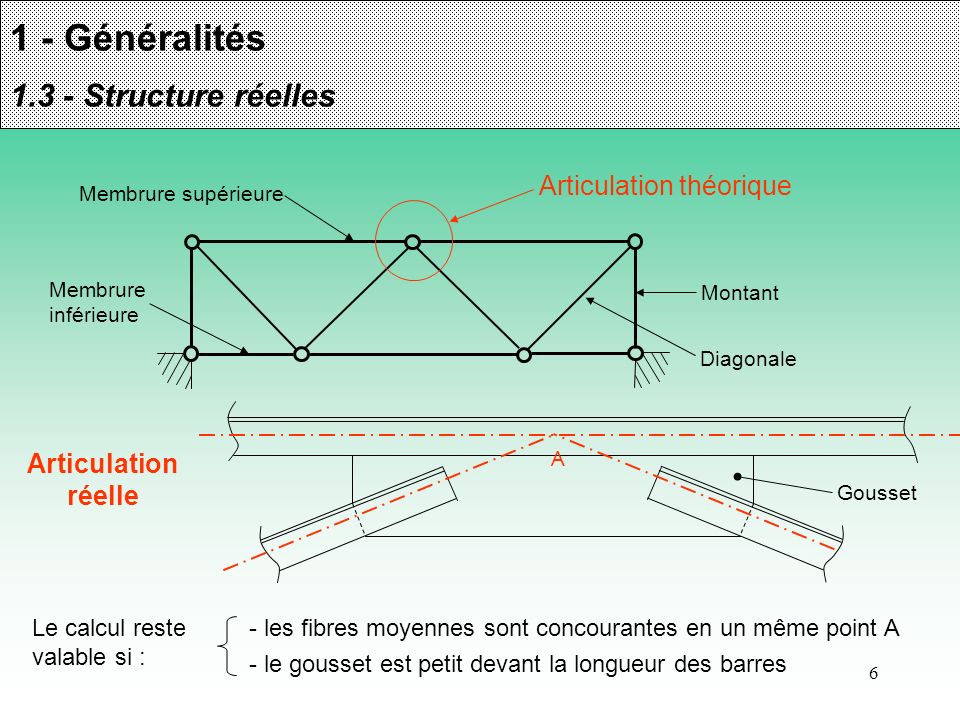 1 - Généralités Structure réelles Articulation théorique