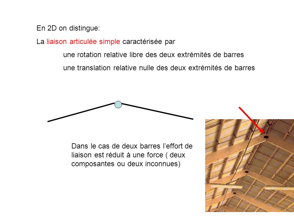 En 2D on distingue: La liaison articulée simple caractérisée par. une rotation relative libre des deux extrémités de barres.