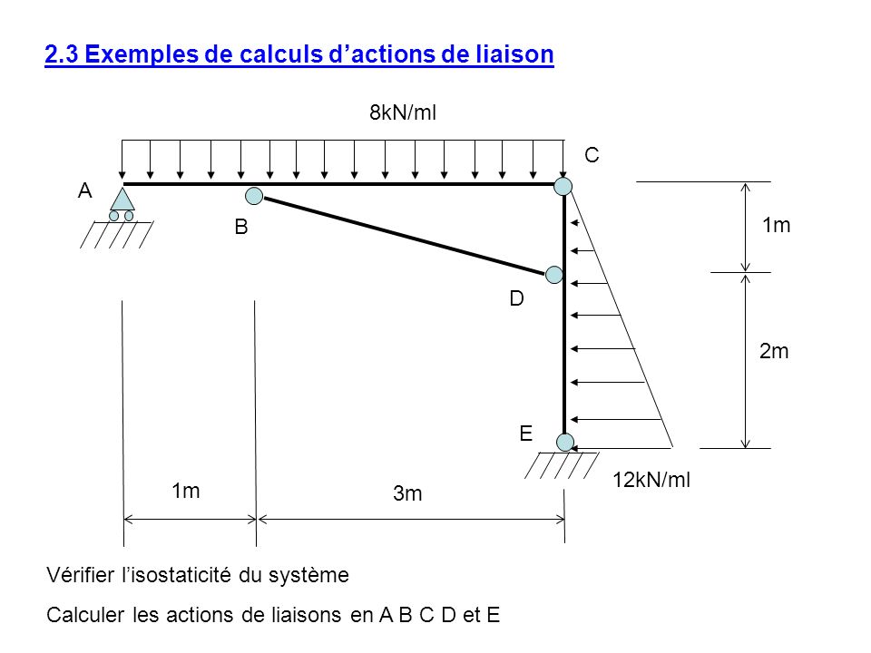 2.3 Exemples de calculs d’actions de liaison