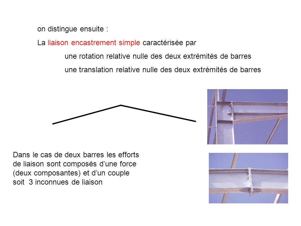 on distingue ensuite : La liaison encastrement simple caractérisée par. une rotation relative nulle des deux extrémités de barres.