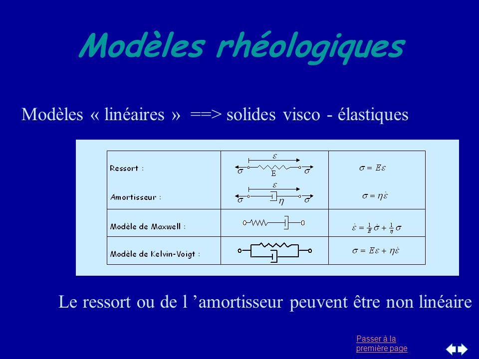 30/03/2017 Modèles rhéologiques. Modèles « linéaires » ==> solides visco - élastiques.