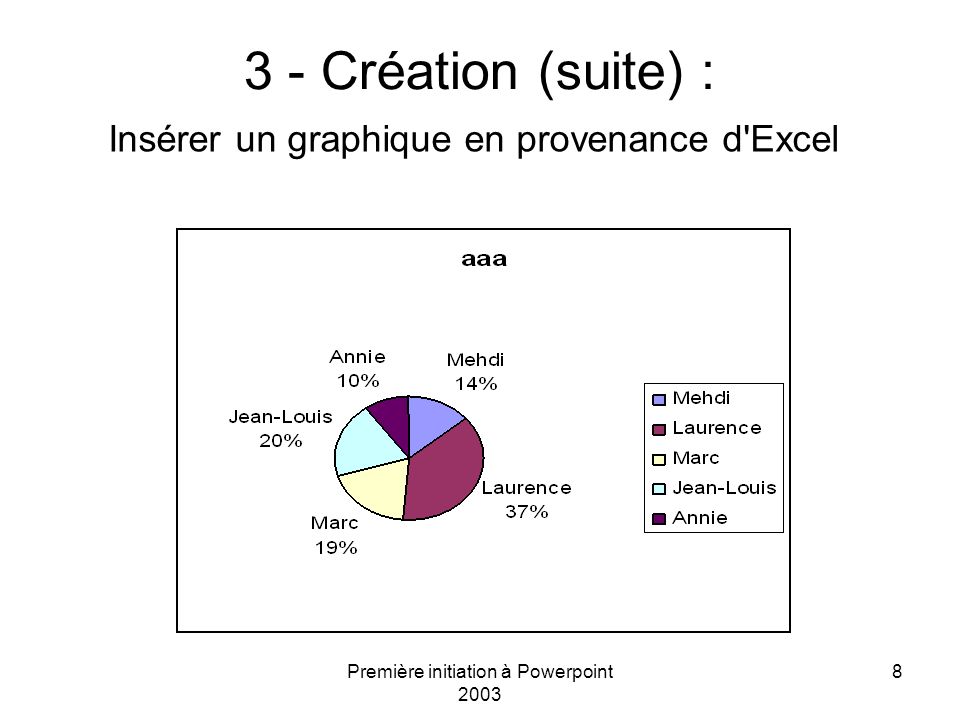 Insérer un graphique en provenance d Excel