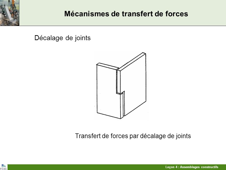 Mécanismes de transfert de forces