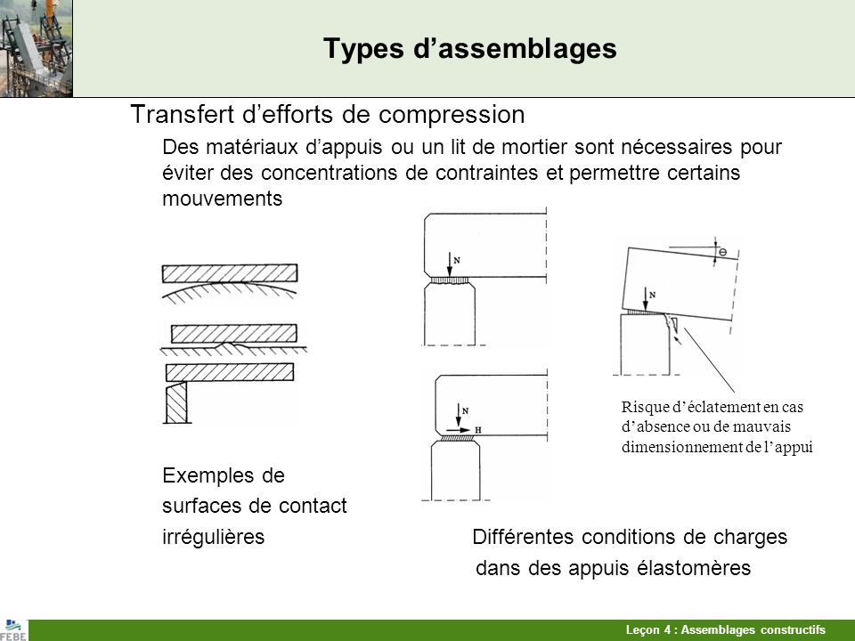 Types d’assemblages Transfert d’efforts de compression Exemples de