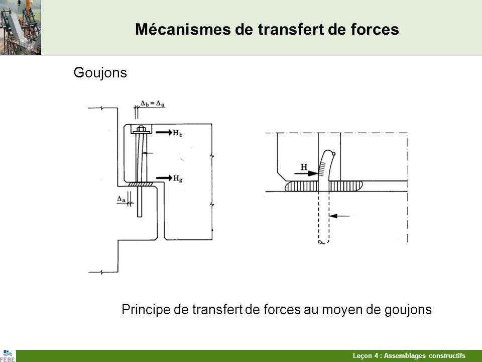 Mécanismes de transfert de forces