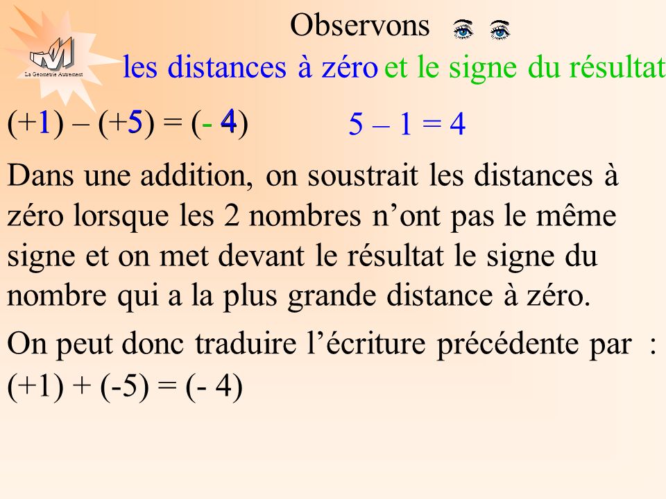 Observons les distances à zéro. et le signe du résultat. (+1) – (+5) = (- 4) – 1 = 4.