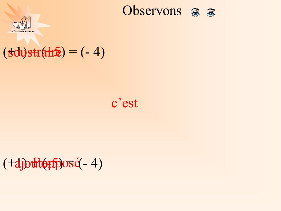 Observons (+1) – (+5) = (- 4) soustraire – +5 c’est (+1) + (-5) = (- 4) ajouter + l’opposé -5