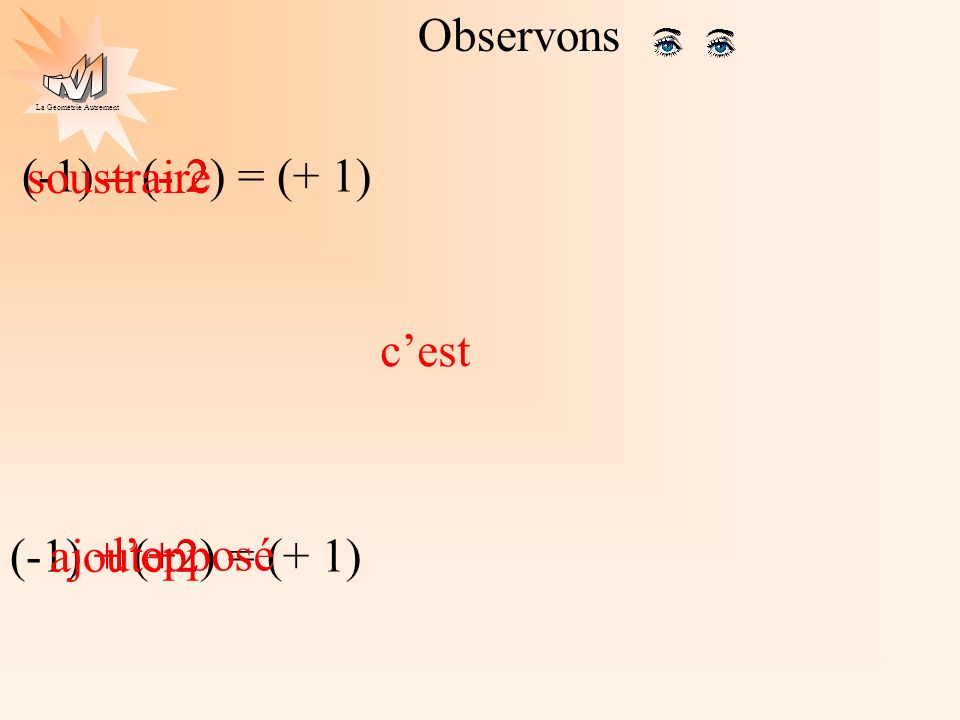 Observons (-1) – (- 2) = (+ 1) soustraire – - 2 c’est (-1) + (+2) = (+ 1) ajouter + l’opposé +2