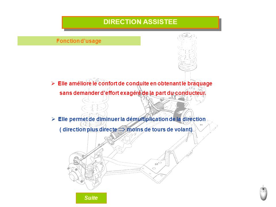 DIRECTION ASSISTEE Fonction d’usage