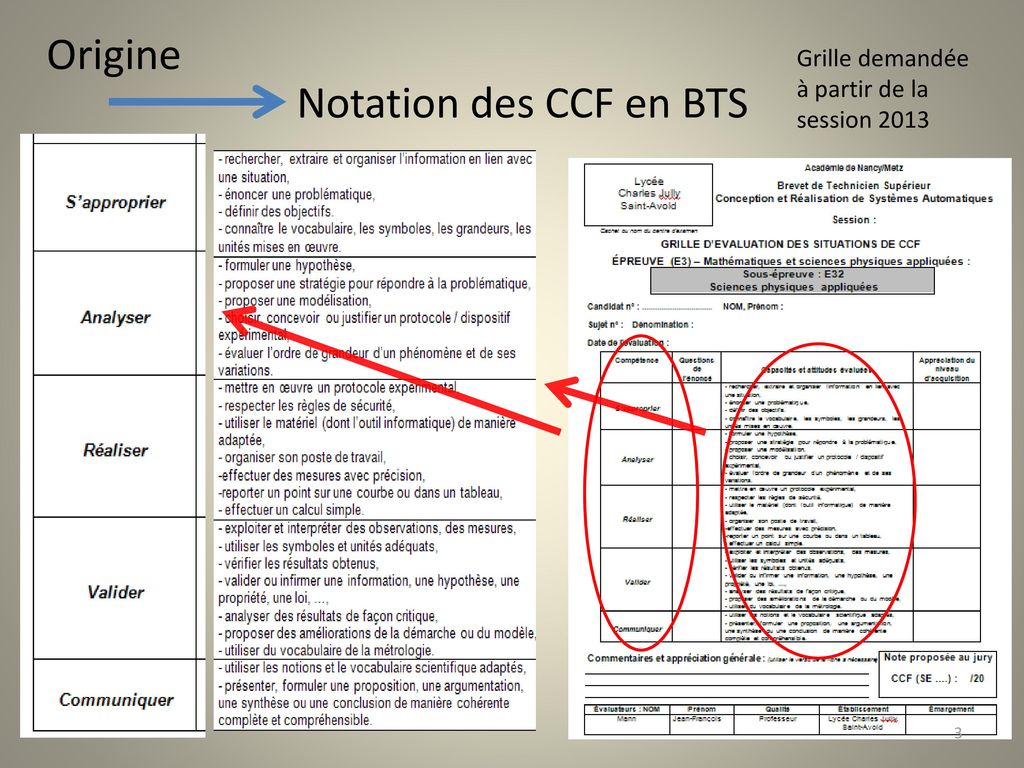 Origine Notation des CCF en BTS