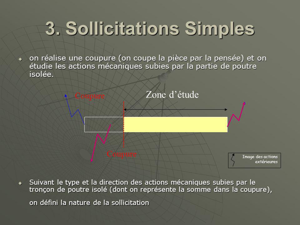 3. Sollicitations Simples
