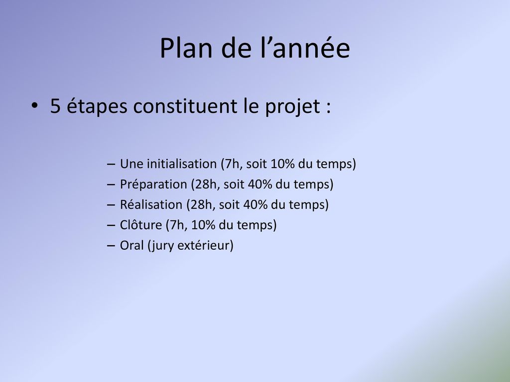 Plan de l’année 5 étapes constituent le projet :