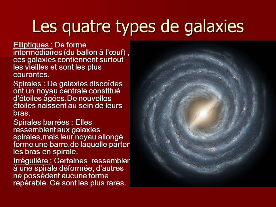 Les quatre types de galaxies