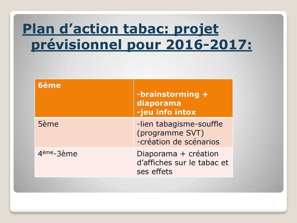 Plan d’action tabac: projet prévisionnel pour :