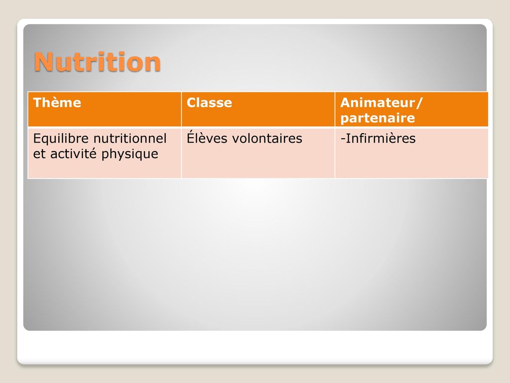 Nutrition Thème Classe Animateur/ partenaire