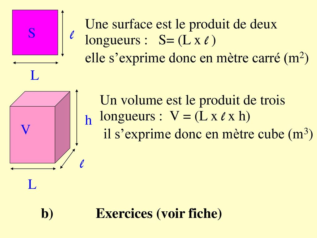 Une surface est le produit de deux longueurs : S= (L x l )