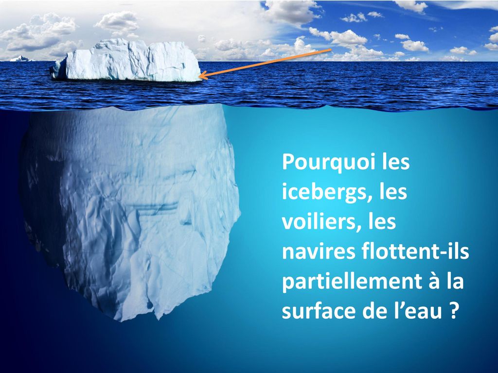 Pourquoi les icebergs, les voiliers, les navires flottent-ils partiellement à la surface de l’eau